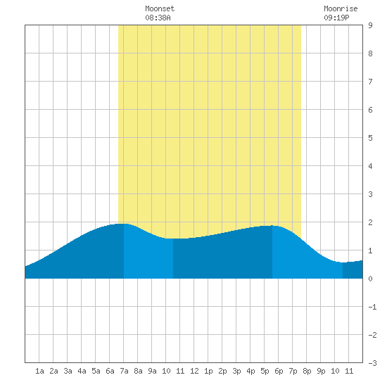 Rabbit Island tide chart for Tuesday, August 24, 2021