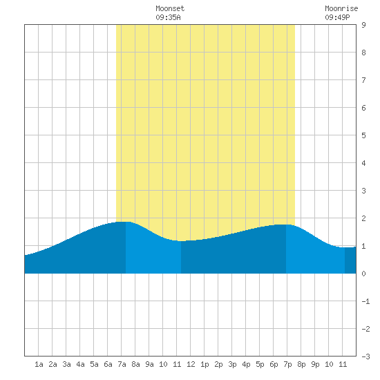 Rabbit Island tide chart for Wednesday, August 25, 2021