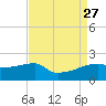 Rabbit Island tide chart for Friday, August 27, 2021