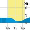 Rabbit Island tide chart for Sunday, August 29, 2021