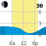 Rabbit Island tide chart for Monday, August 30, 2021