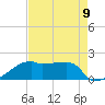 Rabbit Island tide chart for Monday, August 9, 2021