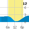 Rabbit Island tide chart for Sunday, September 12, 2021