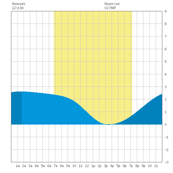 Rabbit Island tide chart for Tuesday, September 14, 2021