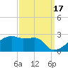 Rabbit Island tide chart for Friday, September 17, 2021