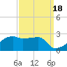 Rabbit Island tide chart for Saturday, September 18, 2021