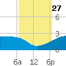 Rabbit Island tide chart for Monday, September 27, 2021