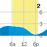 Rabbit Island tide chart for Thursday, September 2, 2021