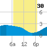 Rabbit Island tide chart for Thursday, September 30, 2021