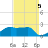 Rabbit Island tide chart for Sunday, September 5, 2021