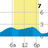 Rabbit Island tide chart for Tuesday, September 7, 2021