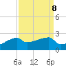 Rabbit Island tide chart for Wednesday, September 8, 2021