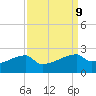 Rabbit Island tide chart for Thursday, September 9, 2021