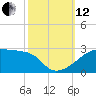 Rabbit Island tide chart for Tuesday, October 12, 2021