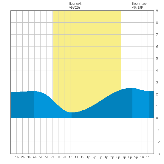 Rabbit Island tide chart for Saturday, October 23, 2021