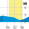 Rabbit Island tide chart for Saturday, October 30, 2021