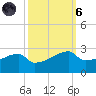 Rabbit Island tide chart for Wednesday, October 6, 2021