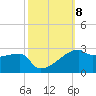 Rabbit Island tide chart for Friday, October 8, 2021