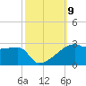 Rabbit Island tide chart for Saturday, October 9, 2021
