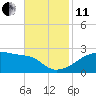 Rabbit Island tide chart for Thursday, November 11, 2021