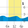 Rabbit Island tide chart for Monday, November 1, 2021