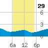 Rabbit Island tide chart for Monday, November 29, 2021