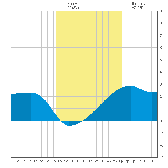 Rabbit Island tide chart for Saturday, November 6, 2021