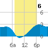 Rabbit Island tide chart for Saturday, November 6, 2021