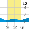 Rabbit Island tide chart for Sunday, December 12, 2021