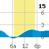 Rabbit Island tide chart for Wednesday, December 15, 2021