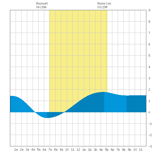 Rabbit Island tide chart for Thursday, December 16, 2021