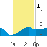 Rabbit Island tide chart for Wednesday, December 1, 2021