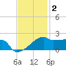 Rabbit Island tide chart for Thursday, December 2, 2021