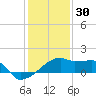 Rabbit Island tide chart for Thursday, December 30, 2021