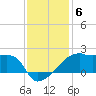 Rabbit Island tide chart for Monday, December 6, 2021