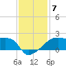 Rabbit Island tide chart for Tuesday, December 7, 2021