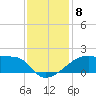 Rabbit Island tide chart for Wednesday, December 8, 2021
