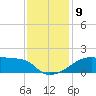 Rabbit Island tide chart for Thursday, December 9, 2021