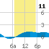 Rabbit Island tide chart for Tuesday, January 11, 2022