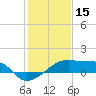 Rabbit Island tide chart for Saturday, January 15, 2022