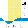 Rabbit Island tide chart for Sunday, January 16, 2022