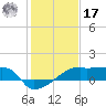 Rabbit Island tide chart for Monday, January 17, 2022