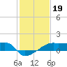 Rabbit Island tide chart for Wednesday, January 19, 2022