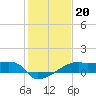 Rabbit Island tide chart for Thursday, January 20, 2022