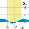 Rabbit Island tide chart for Friday, January 21, 2022