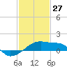 Rabbit Island tide chart for Thursday, January 27, 2022