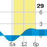 Rabbit Island tide chart for Saturday, January 29, 2022
