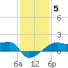 Rabbit Island tide chart for Wednesday, January 5, 2022