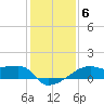 Rabbit Island tide chart for Thursday, January 6, 2022