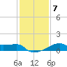 Rabbit Island tide chart for Friday, January 7, 2022